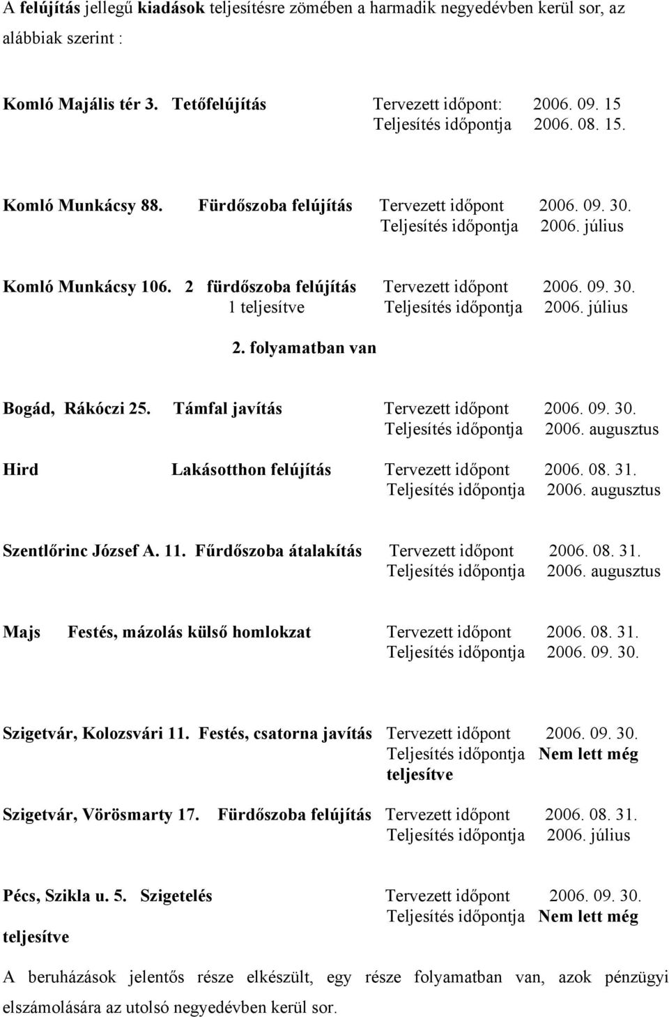 július 2. folyamatban van Bogád, Rákóczi 25. Támfal javítás Tervezett időpont 2006. 09. 30. Hird Lakásotthon felújítás Tervezett időpont 2006. 08. 31. Szentlőrinc József A. 11.