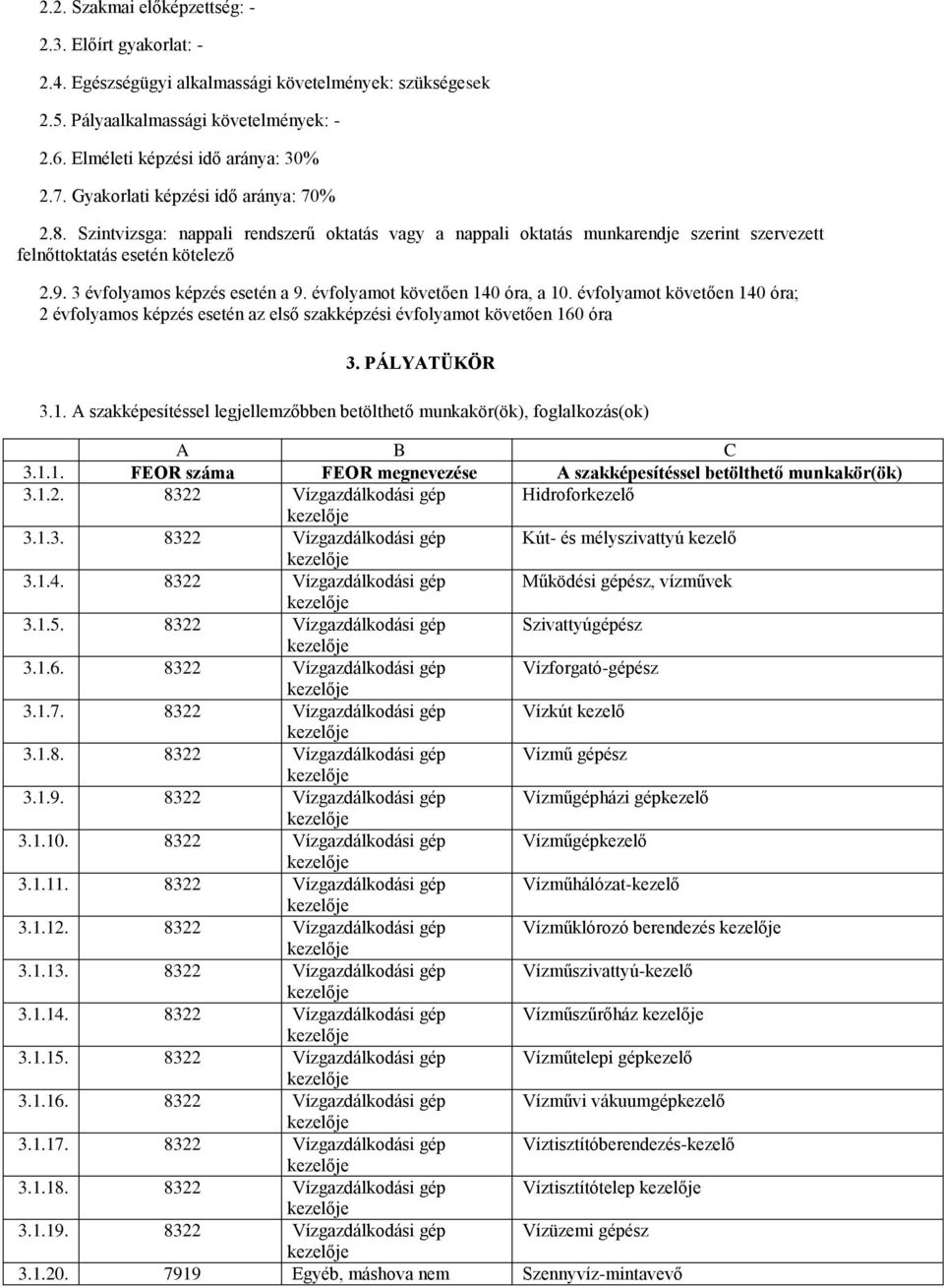 évfolyamot követően 140 óra, a 10. évfolyamot követően 140 óra; 2 évfolyamos képzés esetén az első szakképzési évfolyamot követően 160 óra 3. PÁLYATÜKÖR 3.1. A szakképesítéssel legjellemzőbben betölthető munkakör(ök), foglalkozás(ok) 3.