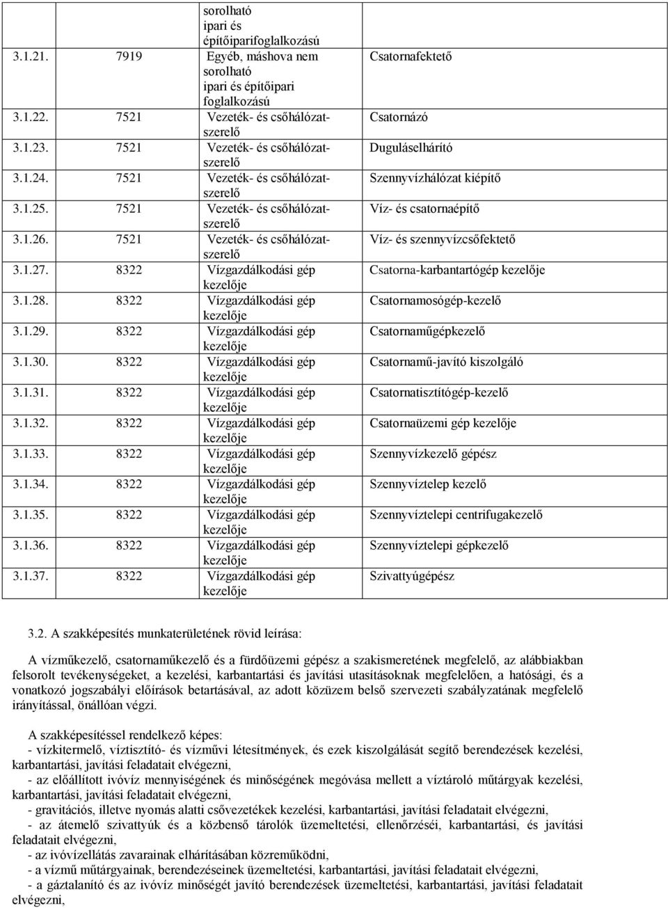 1.28. 8322 Vízgazdálkodási gép 3.1.29. 8322 Vízgazdálkodási gép 3.1.30. 8322 Vízgazdálkodási gép 3.1.31. 8322 Vízgazdálkodási gép 3.1.32. 8322 Vízgazdálkodási gép 3.1.33. 8322 Vízgazdálkodási gép 3.1.34.