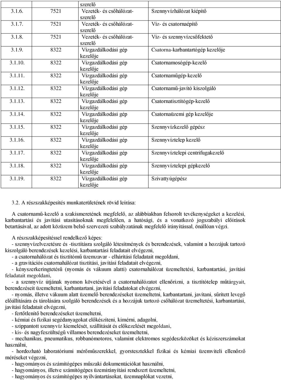 8322 Vízgazdálkodási gép 3.1.17. 8322 Vízgazdálkodási gép 3.1.18. 8322 Vízgazdálkodási gép 3.1.19.