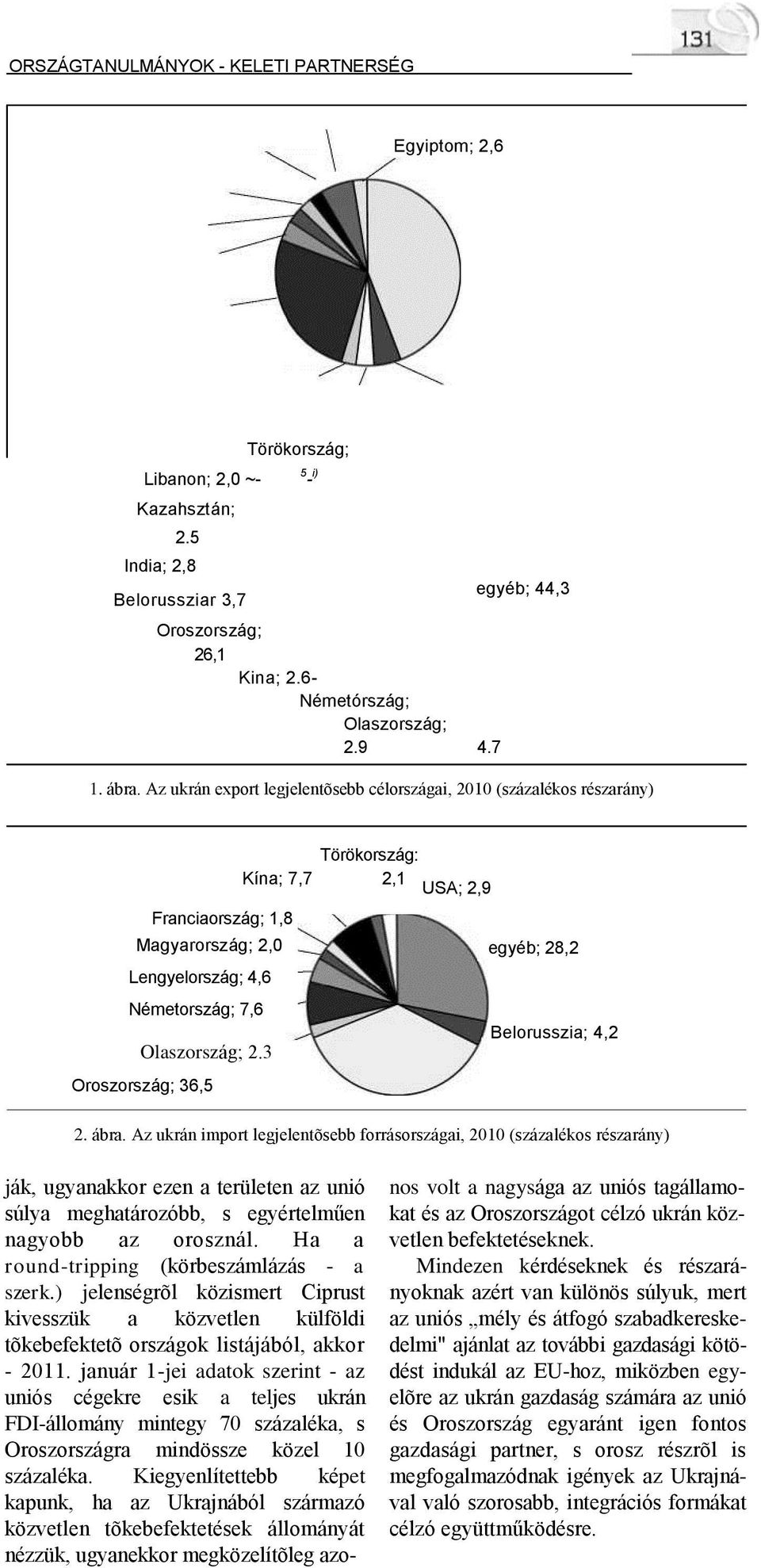 Az ukrán export legjelentõsebb célországai, 2010 (százalékos részarány) Törökország: Kína; 7,7 2,1 USA; 2,9 Franciaország; 1,8 Magyarország; 2,0 Lengyelország; 4,6 Németország; 7,6 Olaszország; 2.