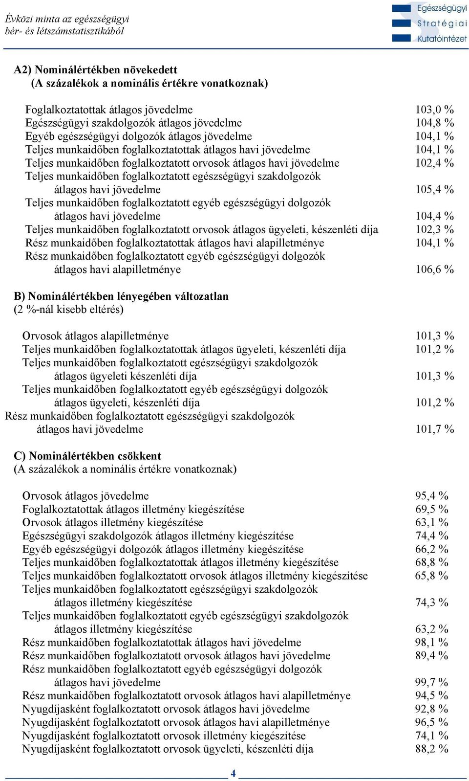 átlagos havi jövedelme 102,4 % Teljes munkaid ben foglalkoztatott egészségügyi szakdolgozók átlagos havi jövedelme 105,4 % Teljes munkaid ben foglalkoztatott egyéb egészségügyi dolgozók átlagos havi