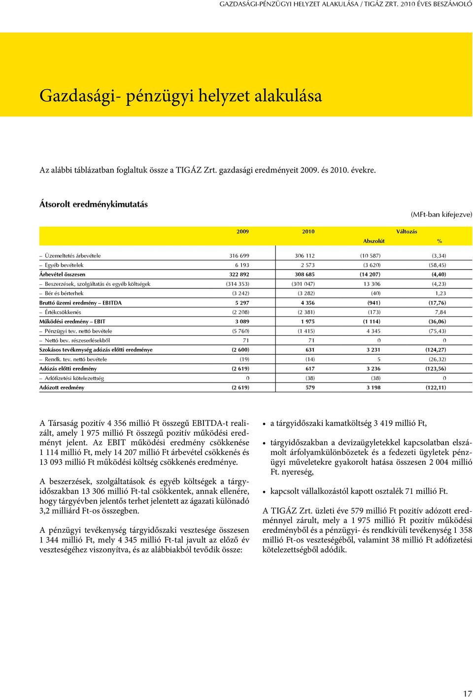 Átsorolt eredménykimutatás (MFt-ban kifejezve) 2009 2010 Változás Abszolút Üzemeltetés árbevétele 316 699 306 112 (10 587) (3,34) Egyéb bevételek 6 193 2 573 (3 620) (58,45) Árbevétel összesen 322