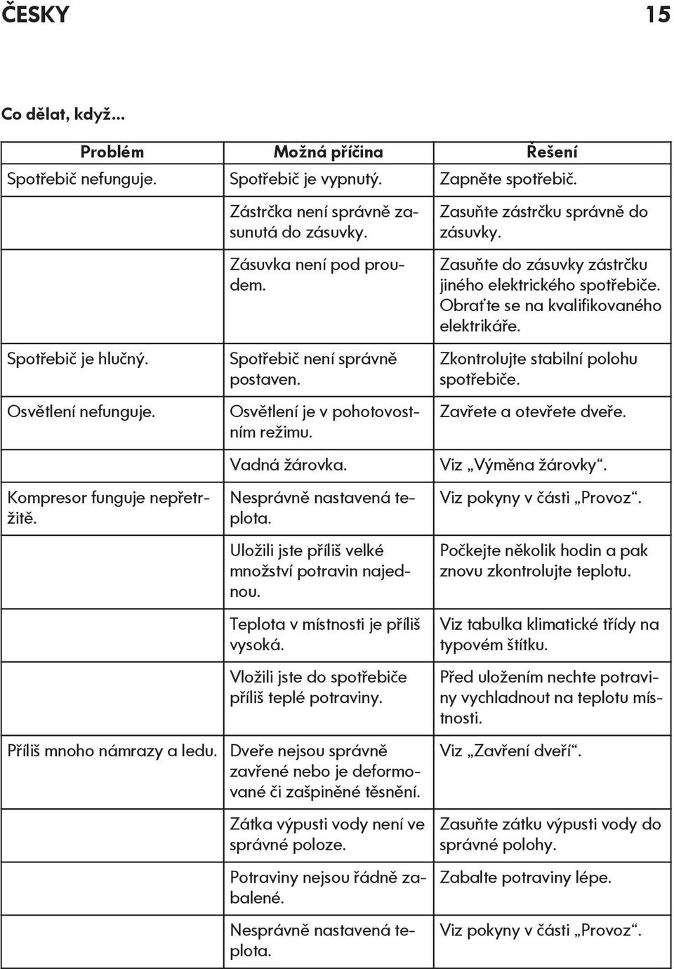 Uložili jste příliš velké množství potravin najednou. Teplota v místnosti je příliš vysoká. Vložili jste do spotřebiče příliš teplé potraviny. Příliš mnoho námrazy a ledu.