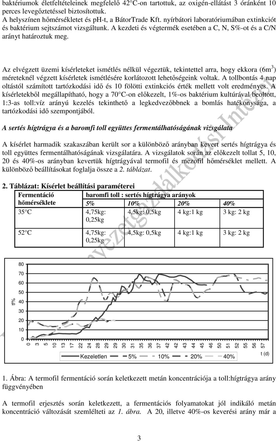 Az elvégzett üzemi kísérleteket ismétlés nélkül végeztük, tekintettel arra, hogy ekkora (6m ) méreteknél végzett kísérletek ismétlésére korlátozott lehetőségeink voltak.