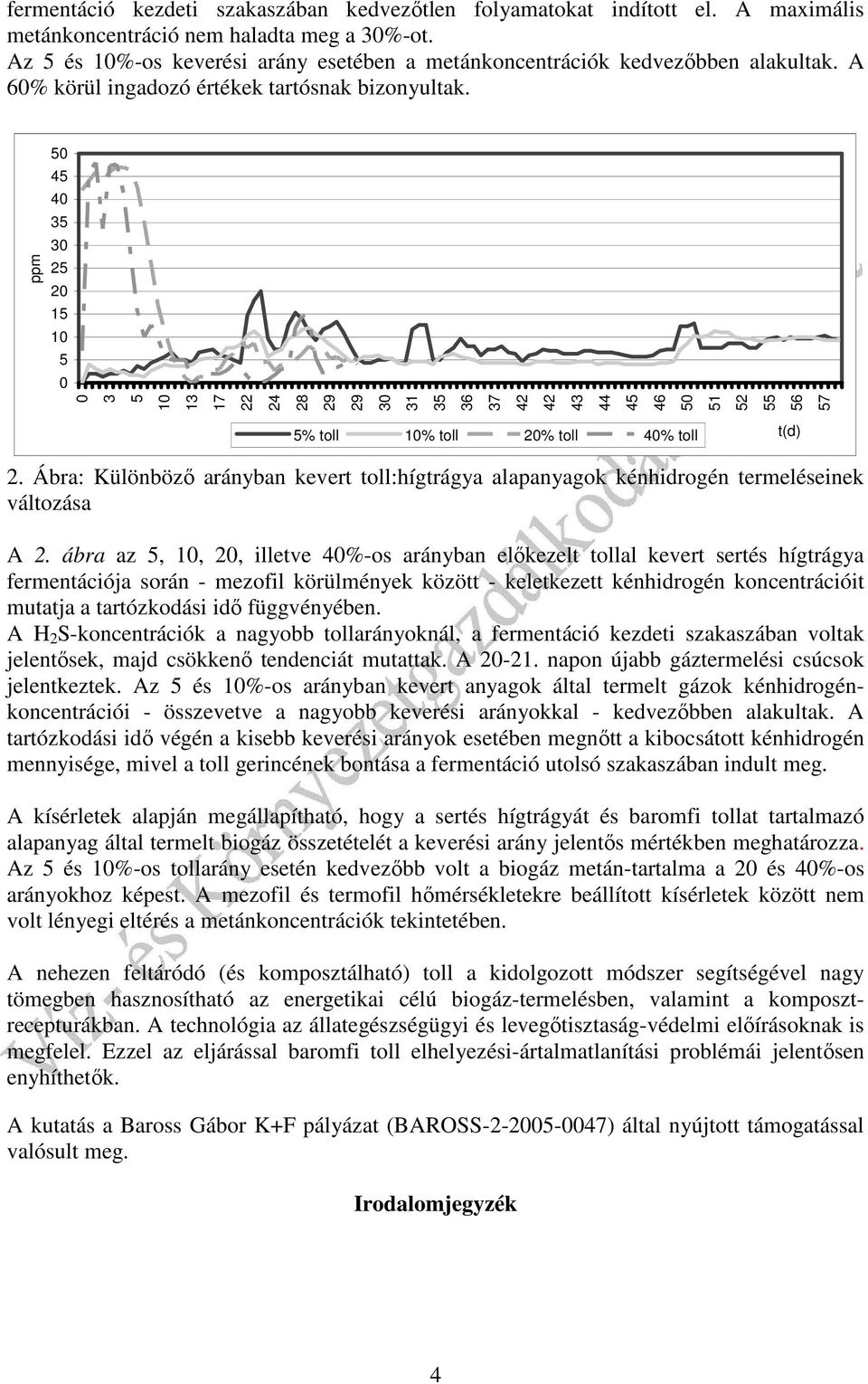 ppm 4 4 2 2 1 1 17 22 24 28 1 6 7 4 44 4 46 1 2 6 7 % toll % toll 2% toll 4% toll t(d) 2. Ábra: Különböző arányban kevert toll:hígtrágya alapanyagok kénhidrogén termeléseinek változása A 2.