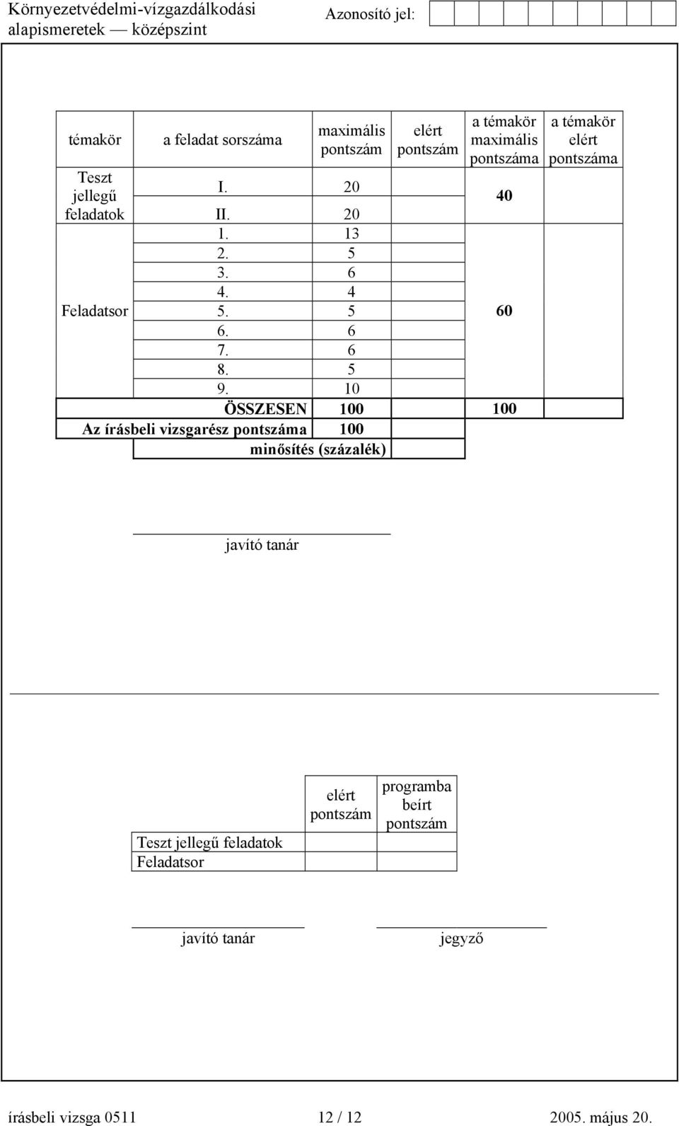 10 ÖSSZESEN 100 100 Az írásbeli vizsgarész pontszáma 100 minősítés (százalék) 40 60 a témakör elért pontszáma