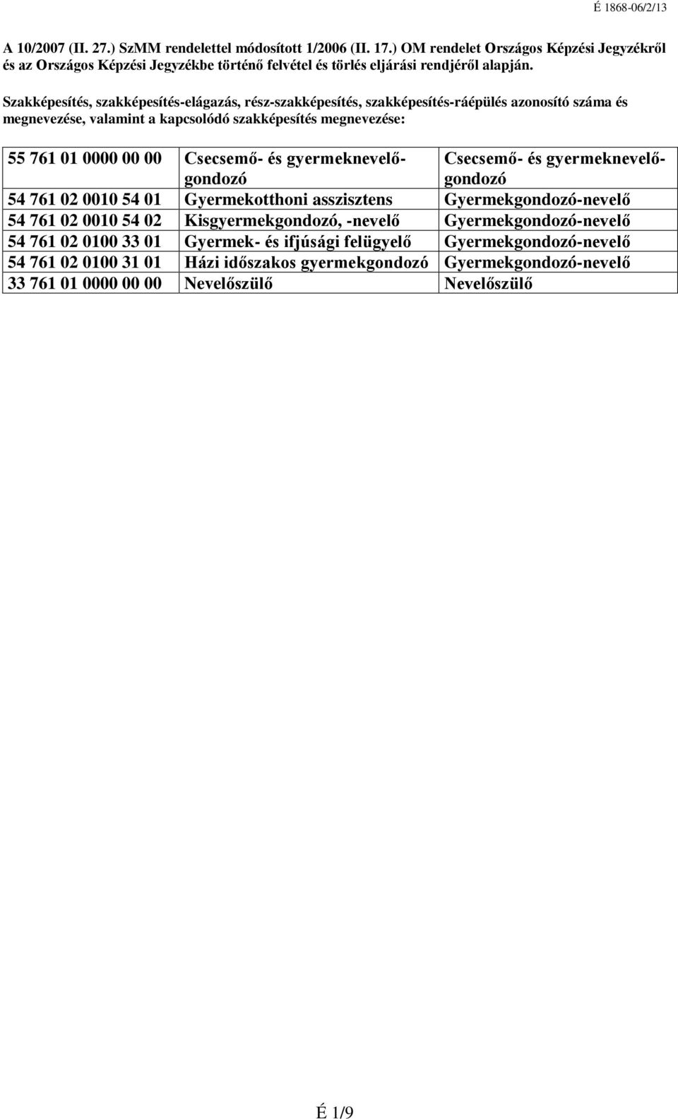 és gyermeknevelőgondozó Csecsemő- és gyermeknevelőgondozó 54 761 02 0010 54 01 Gyermekotthoni asszisztens Gyermekgondozó-nevelő 54 761 02 0010 54 02 Kisgyermekgondozó, -nevelő