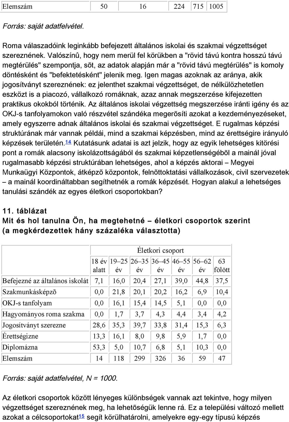 igenmagasazoknakazaránya,akik jogosítványtszereznének:ezjelenthetszakmaivégzettséget,denélkülözhetetlen eszköztisapiacozó,vállalkozóromáknak,azazannakmegszerzésekifejezetten praktikusokokbóltörténik.