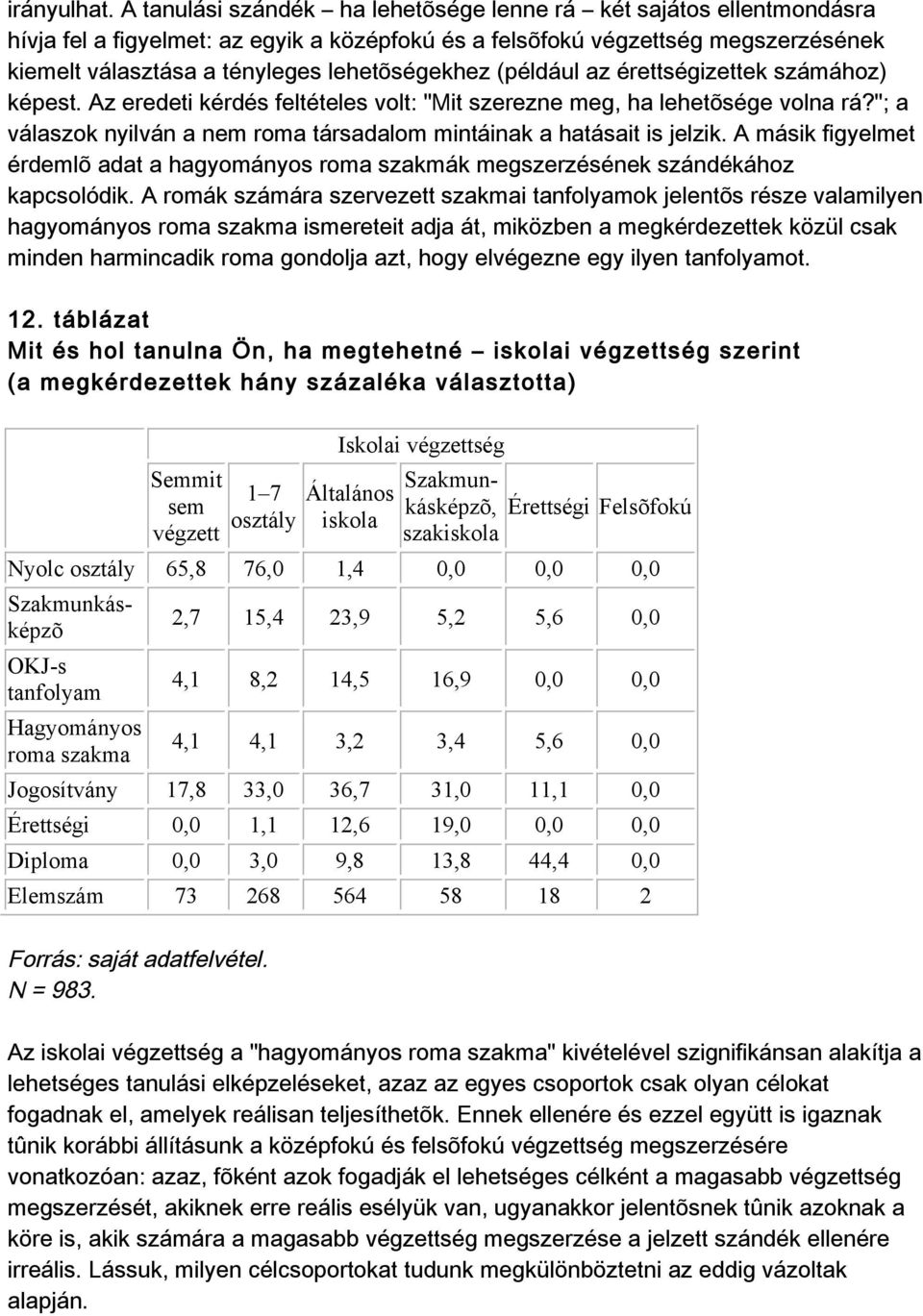 kiemeltválasztásaaténylegeslehetõségekhez(példáulazérettségizettekszámához) képest.azeredetikérdésfeltételesvolt:"mitszereznemeg,halehetõségevolnará?