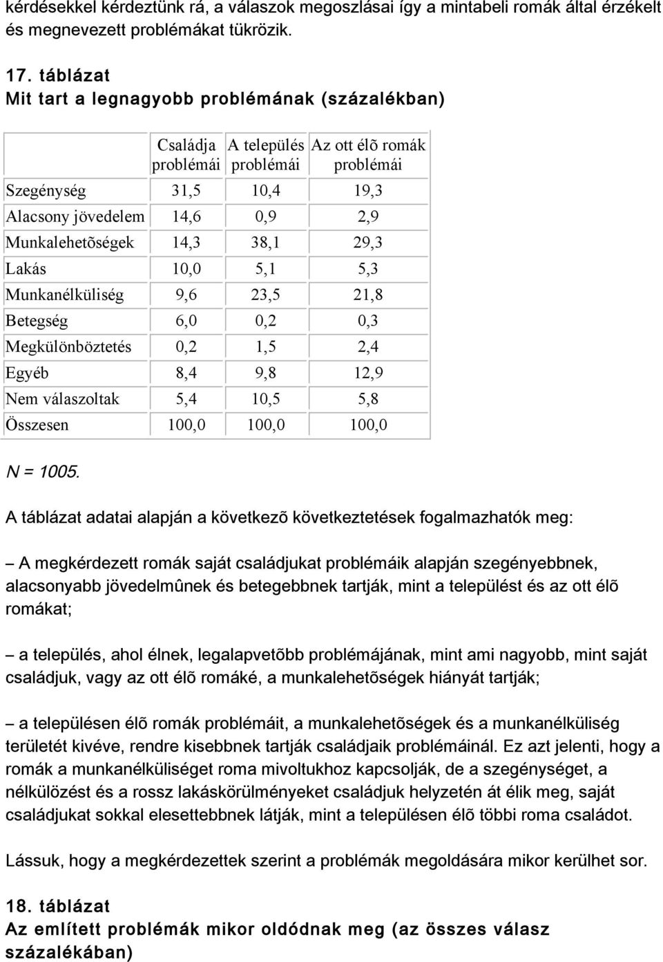 38,1 29,3 Lakás 10,0 5,1 5,3 Munkanélküliség 9,6 23,5 21,8 Betegség 6,0 0,2 0,3 Megkülönböztetés 0,2 1,5 2,4 Egyéb 8,4 9,8 12,9 Nem válaszoltak 5,4 10,5 5,8 Összesen 100,0 100,0 100,0 N=1005.