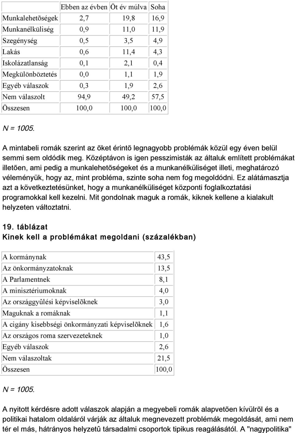 középtávonisigenpesszimistákazáltalukemlítettproblémákat illetõen,amipedigamunkalehetõségeketésamunkanélküliségetilleti,meghatározó véleményük,hogyaz,mintprobléma,szintesohanemfogmegoldódni.