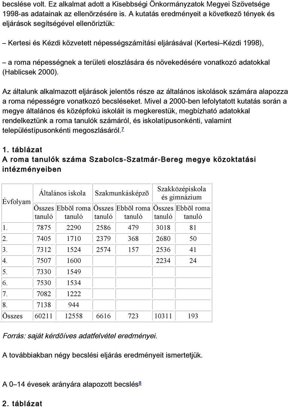 aromanépességnekaterületieloszlásáraésnövekedésérevonatkozóadatokkal (Hablicsek2000).