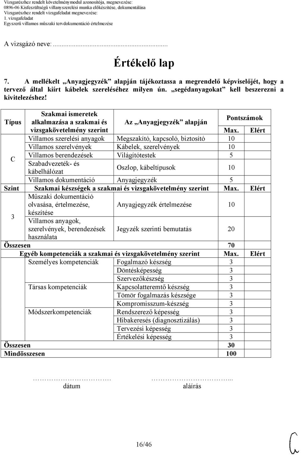 Elért Villamos szerelési anyagok Megszakító, kapcsoló, biztosító 10 Villamos szerelvények Kábelek, szerelvények 10 Villamos berendezések Világítótestek 5 C Szabadvezeték- és Oszlop, kábeltípusok 10