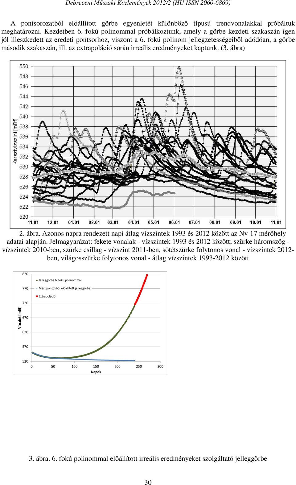 az extrapoláció során irreális eredményeket kaptunk. (3. ábra) 2. ábra. Azonos napra rendezett napi átlag vízszintek 1993 és 2012 között az Nv-17 mérőhely adatai alapján.