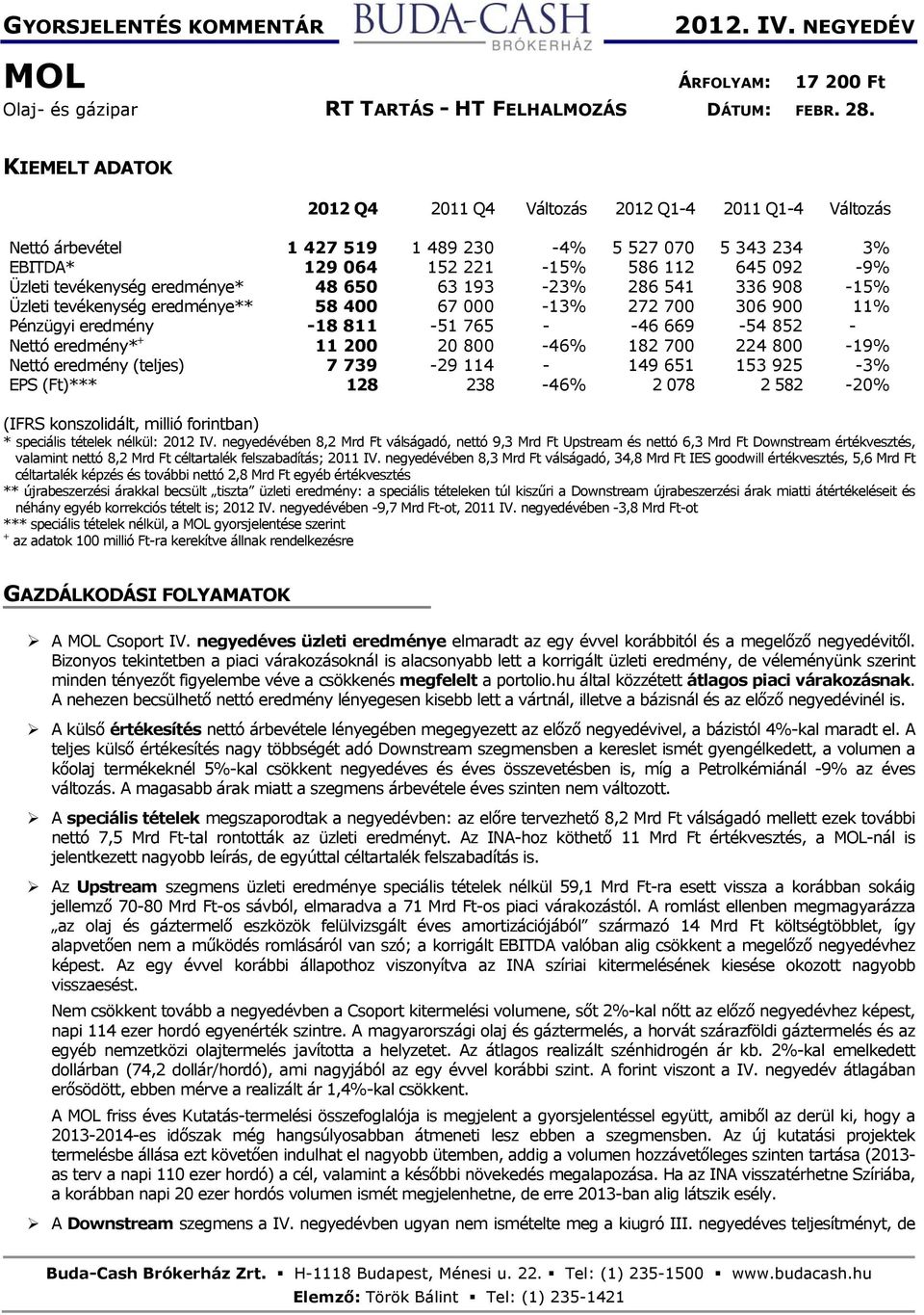 eredménye* 48 650 63 193-23% 286 541 336 908-15% Üzleti tevékenység eredménye** 58 400 67 000-13% 272 700 306 900 11% Pénzügyi eredmény -18 811-51 765 - -46 669-54 852 - Nettó eredmény* + 11 200 20