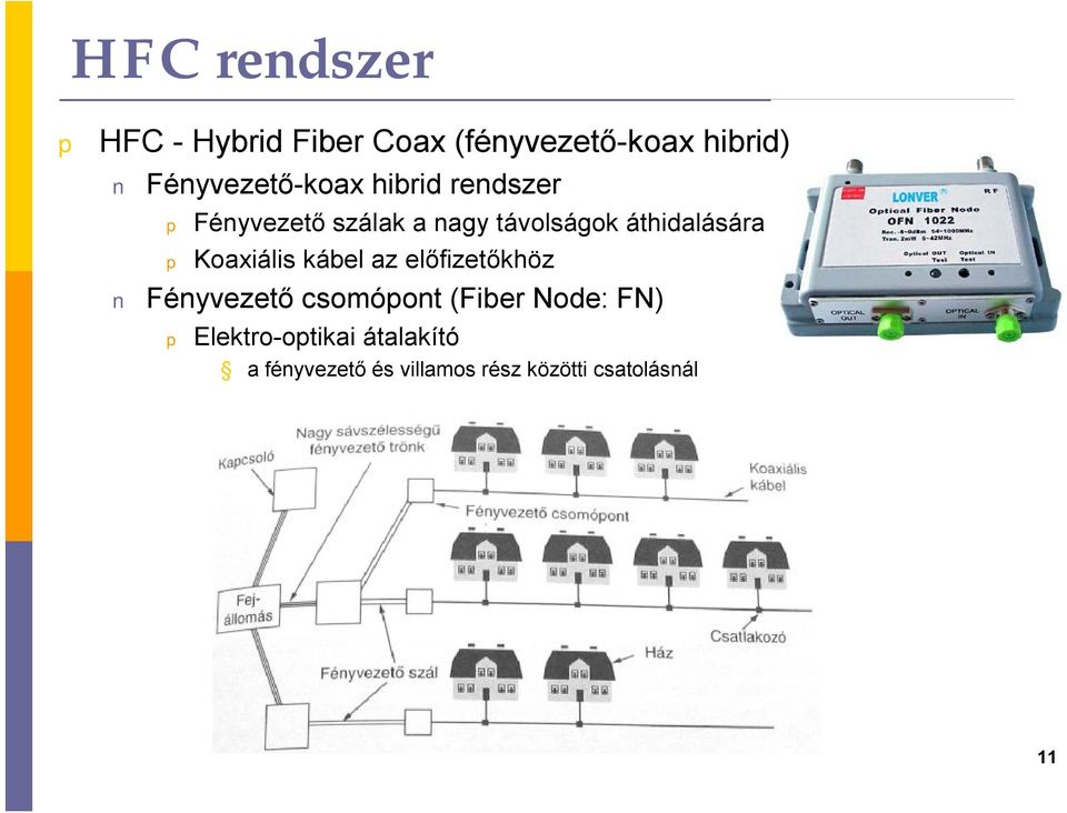 áthidalására Koaxiális kábel az előfizetőkhöz Fényvezető csomóont