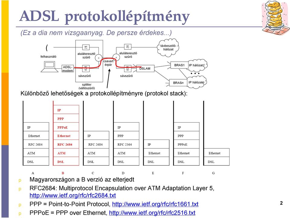 sávszűrő slitter (váltószűrő) BRASn Különböző lehetőségek a rotokolléítményre (rotokol stack): IP hálózatn Magyarországon a B verzió az