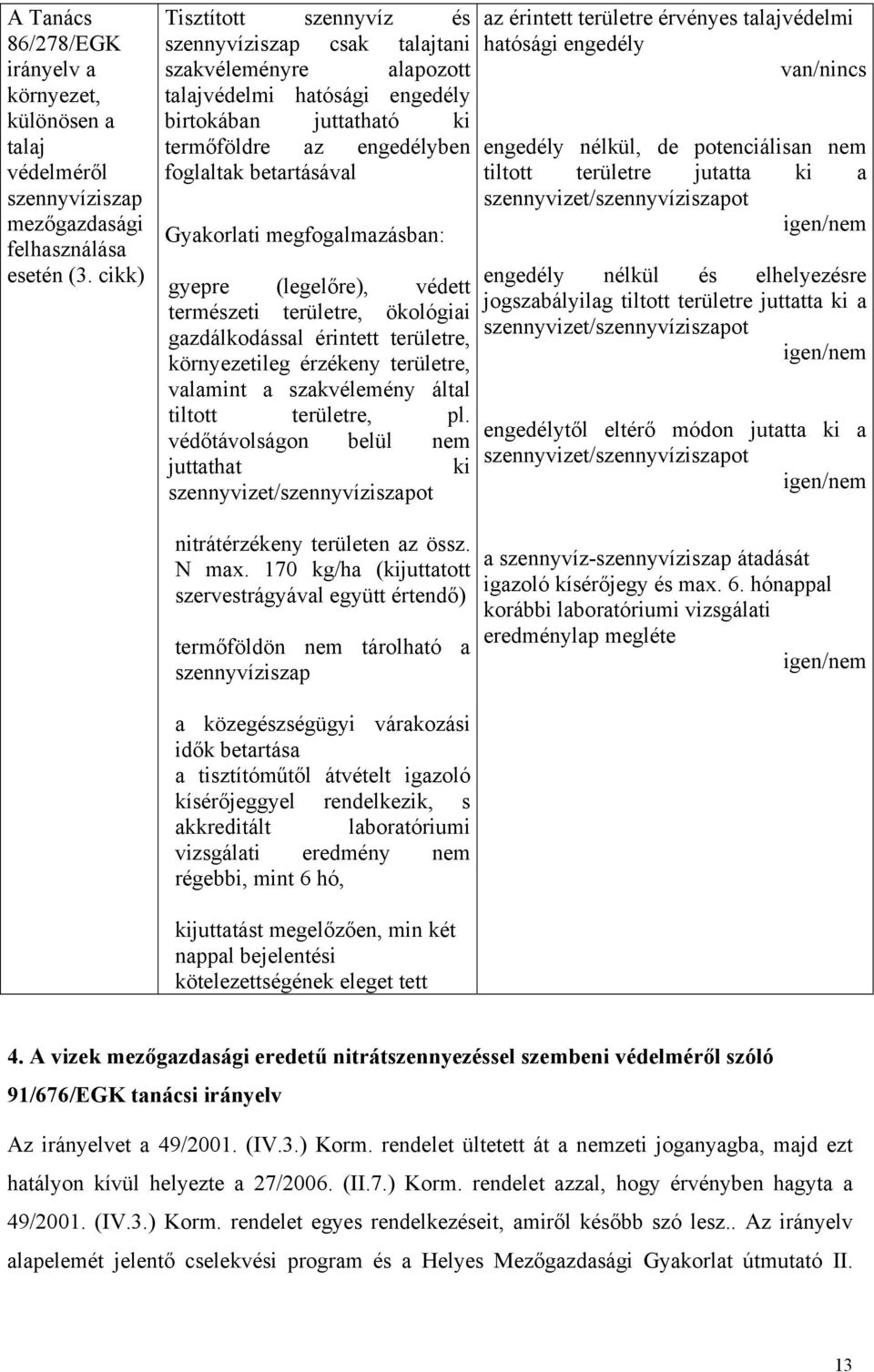 Gyakorlati megfogalmazásban: gyepre (legelőre), védett természeti területre, ökológiai gazdálkodással érintett területre, környezetileg érzékeny területre, valamint a szakvélemény által tiltott