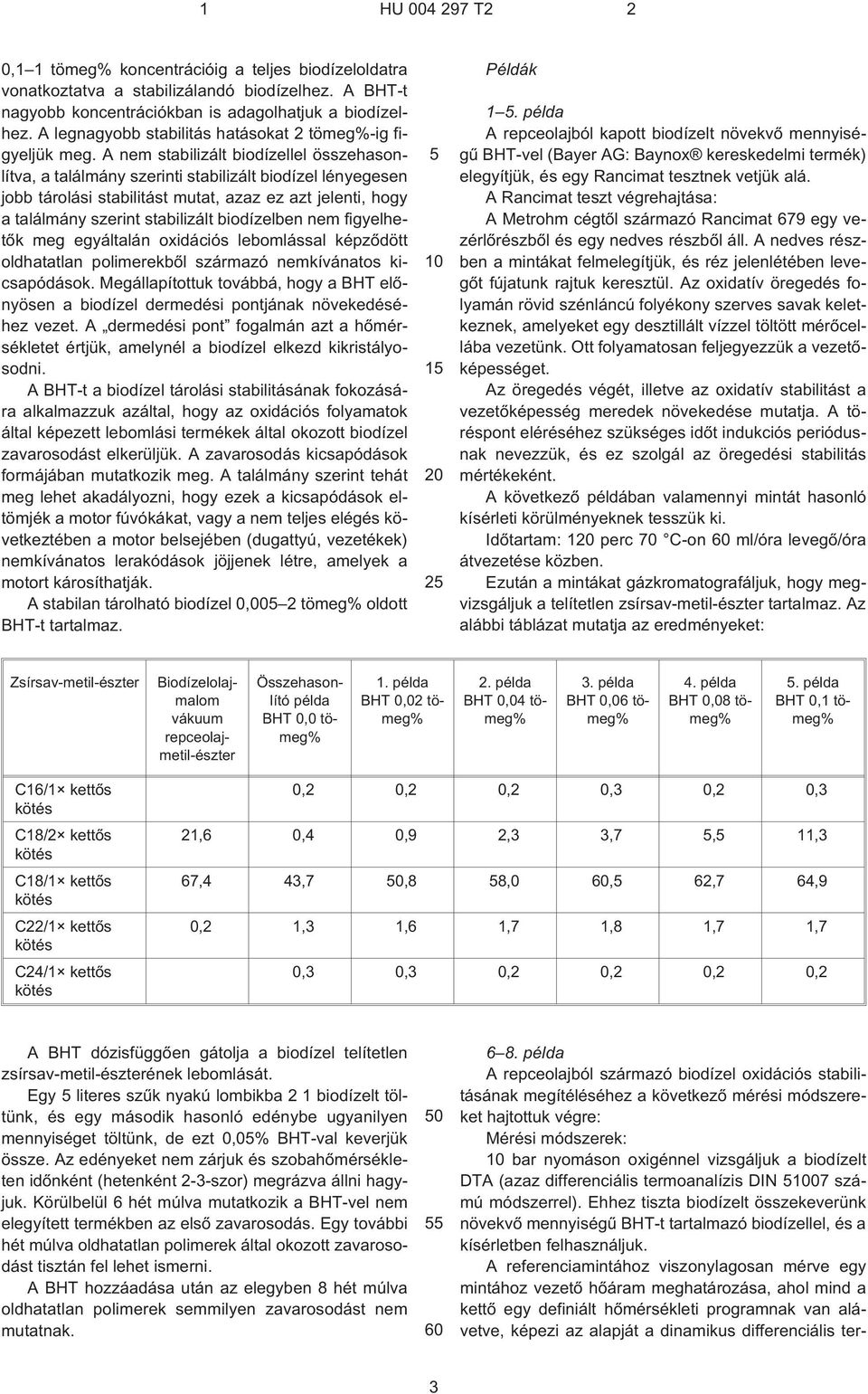 A nem stabilizált biodízellel összehasonlítva, a találmány szerinti stabilizált biodízel lényegesen jobb tárolási stabilitást mutat, azaz ez azt jelenti, hogy a találmány szerint stabilizált
