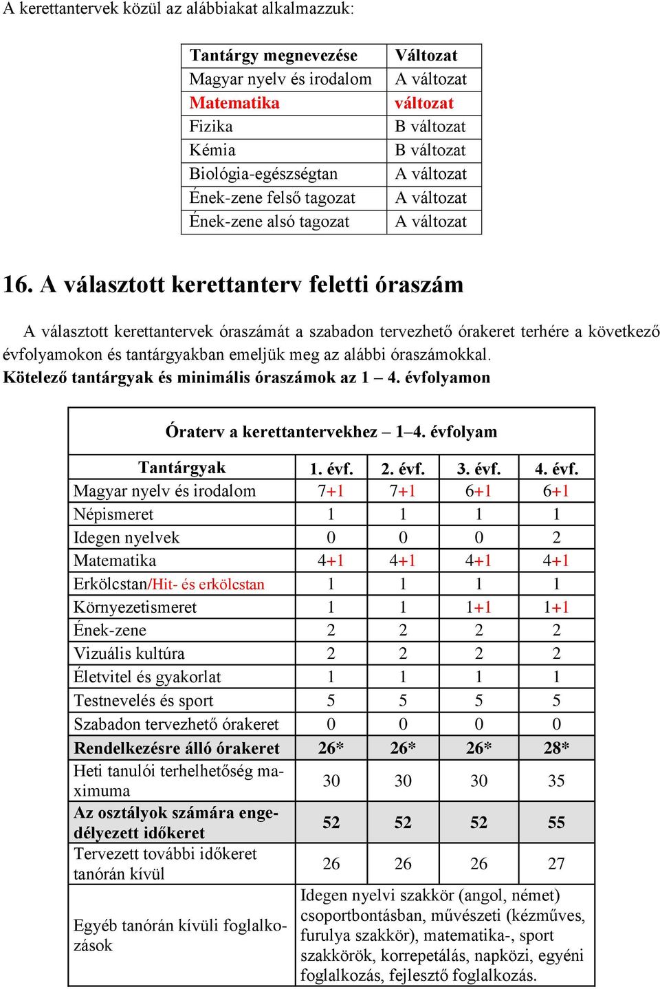 A választott kerettanterv feletti óraszám A választott kerettantervek óraszámát a szabadon tervezhető órakeret terhére a következő évfolyamokon és tantárgyakban emeljük meg az alábbi óraszámokkal.