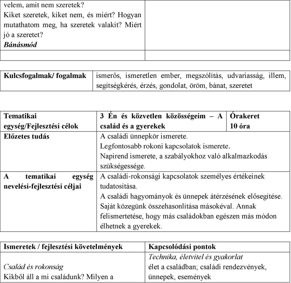 tematikai egység nevelési-fejlesztési céljai 3 Én és közvetlen közösségeim A Órakeret család és a gyerekek 10 óra A családi ünnepkör ismerete. Legfontosabb rokoni kapcsolatok ismerete.