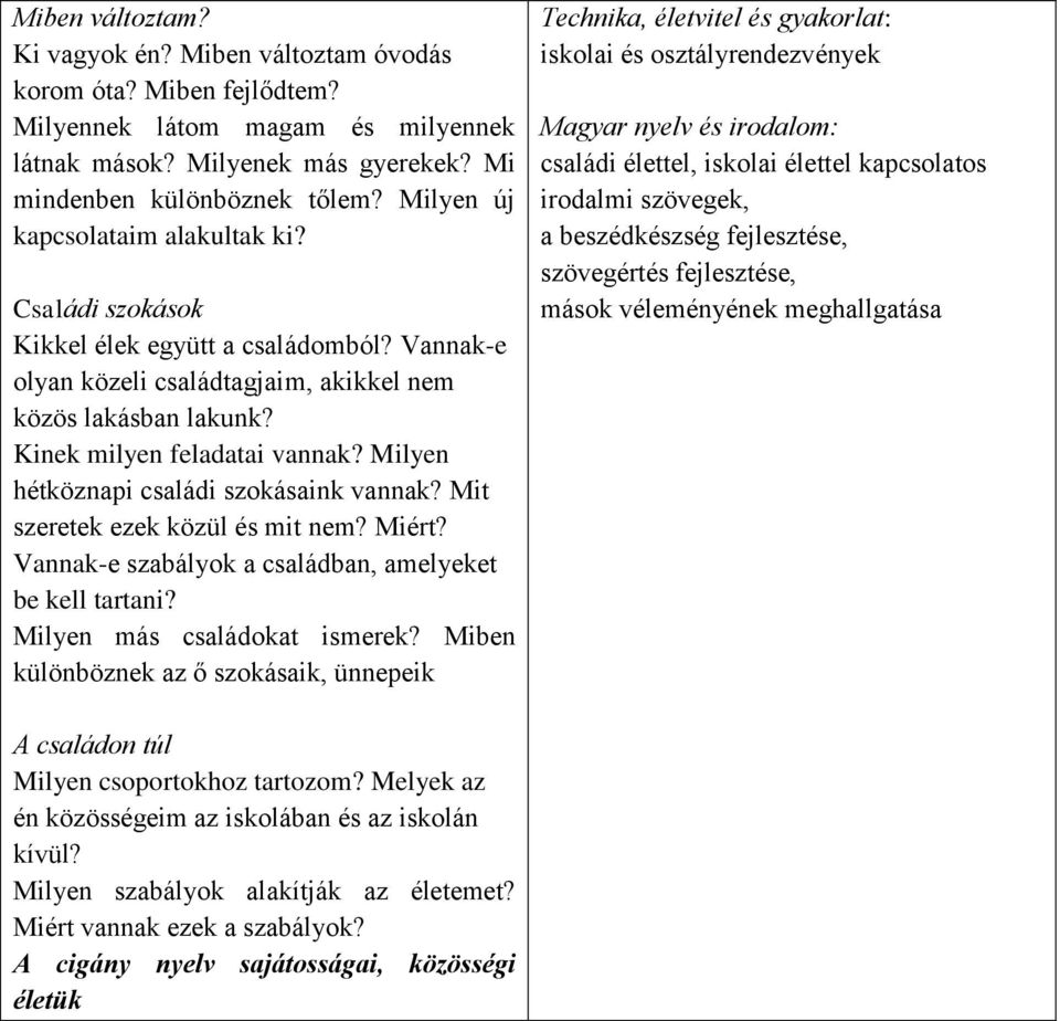 Milyen hétköznapi családi szokásaink vannak? Mit szeretek ezek közül és mit nem? Miért? Vannak-e szabályok a családban, amelyeket be kell tartani? Milyen más családokat ismerek?