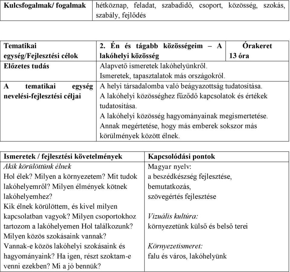 A lakóhelyi közösséghez fűződő kapcsolatok és értékek tudatosítása. A lakóhelyi közösség hagyományainak megismertetése. Annak megértetése, hogy más emberek sokszor más körülmények között élnek.