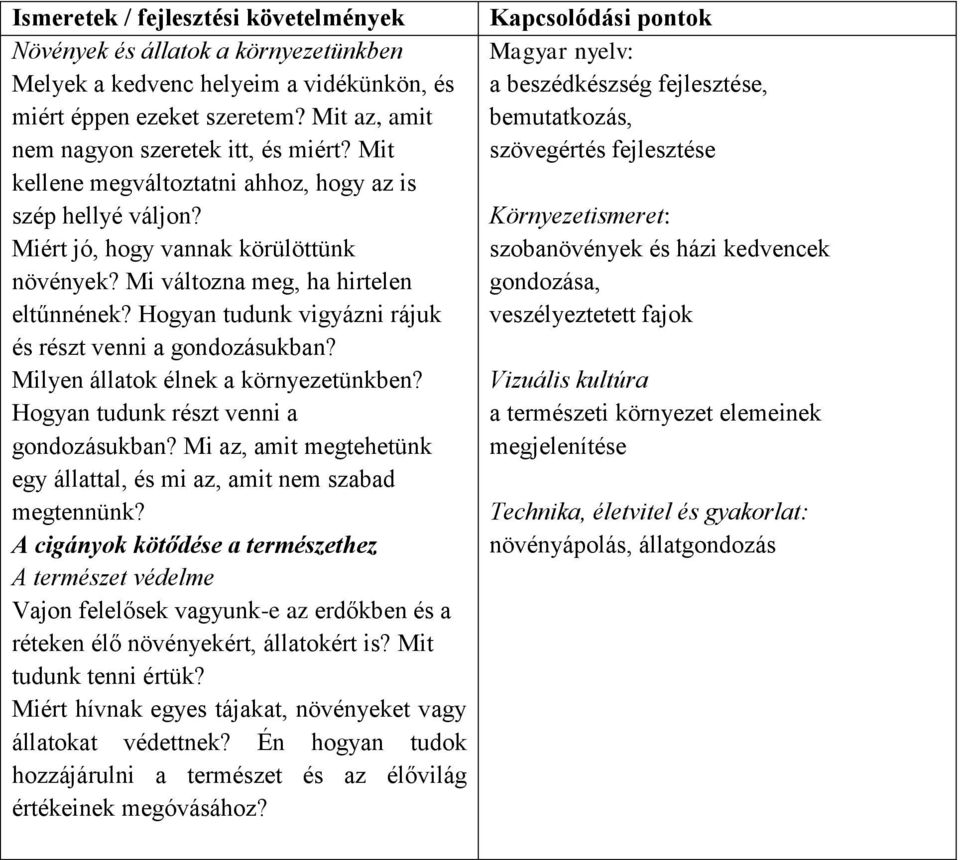 Hogyan tudunk vigyázni rájuk és részt venni a gondozásukban? Milyen állatok élnek a környezetünkben? Hogyan tudunk részt venni a gondozásukban?