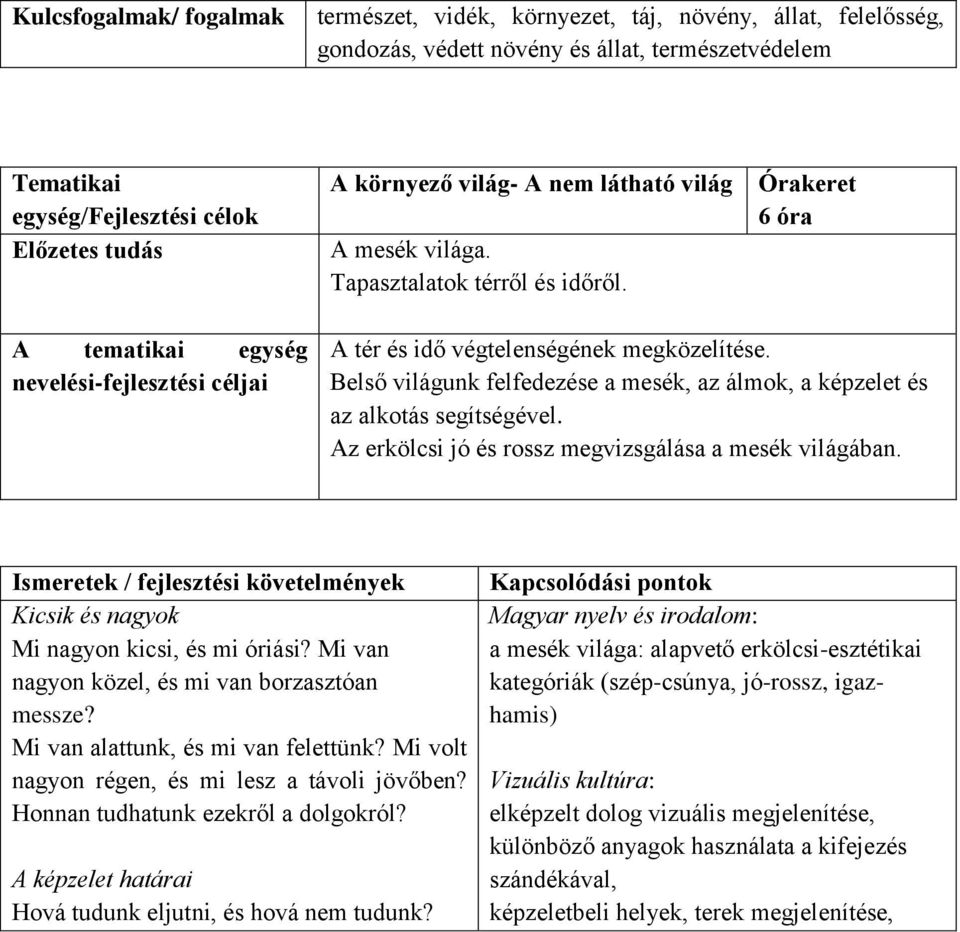 Belső világunk felfedezése a mesék, az álmok, a képzelet és az alkotás segítségével. Az erkölcsi jó és rossz megvizsgálása a mesék világában.