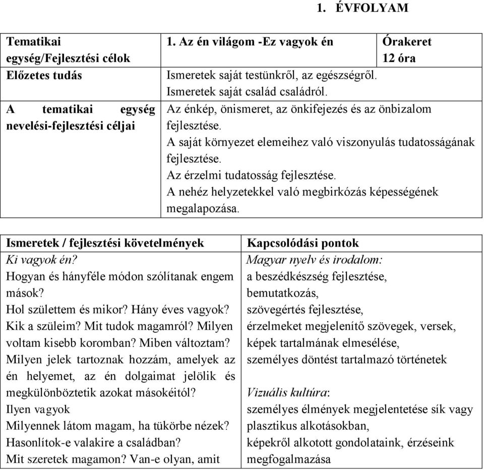 Az érzelmi tudatosság fejlesztése. A nehéz helyzetekkel való megbirkózás képességének megalapozása. Ismeretek / fejlesztési követelmények Ki vagyok én? Hogyan és hányféle módon szólítanak engem mások?