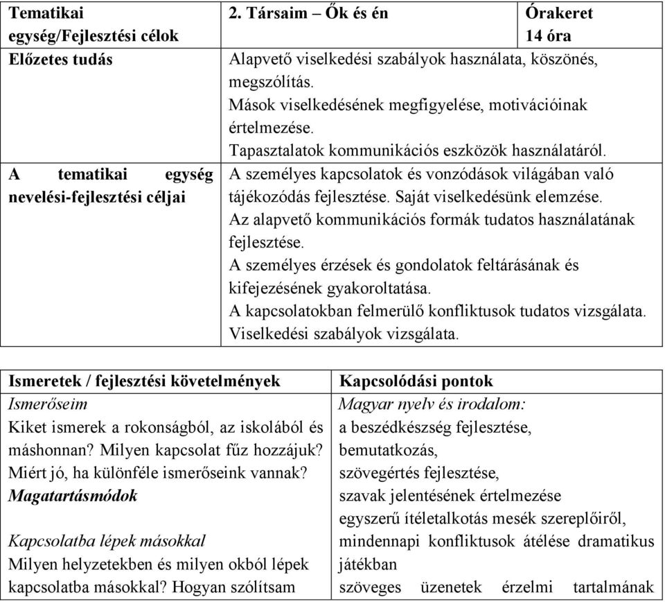 Saját viselkedésünk elemzése. Az alapvető kommunikációs formák tudatos használatának fejlesztése. A személyes érzések és gondolatok feltárásának és kifejezésének gyakoroltatása.