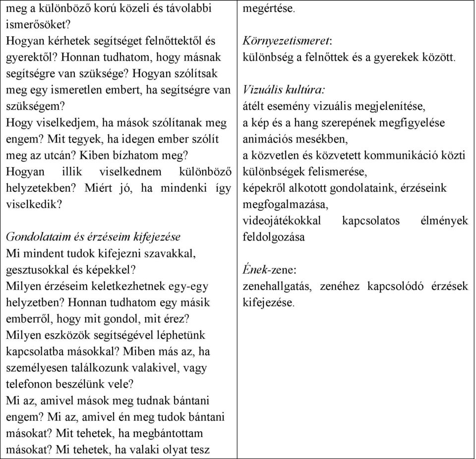 Hogyan illik viselkednem különböző helyzetekben? Miért jó, ha mindenki így viselkedik? Gondolataim és érzéseim kifejezése Mi mindent tudok kifejezni szavakkal, gesztusokkal és képekkel?