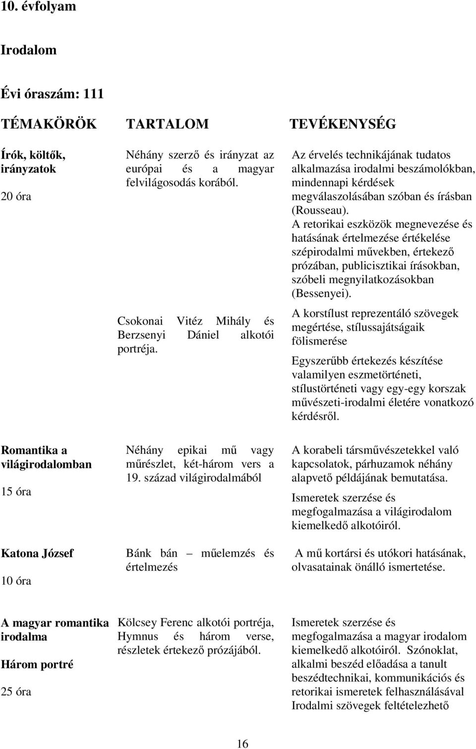 A retorikai eszközök megnevezése és hatásának értelmezése értékelése szépirodalmi művekben, értekező prózában, publicisztikai írásokban, szóbeli megnyilatkozásokban (Bessenyei).