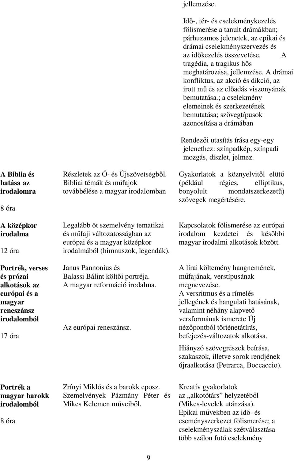 Janus Pannonius és Balassi Bálint költői portréja. A magyar reformáció irodalma. Az európai reneszánsz. jellemzése.