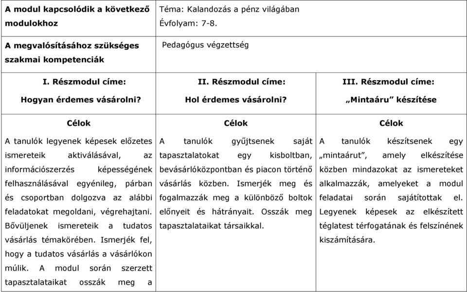 Részmodul címe: Mintaáru készítése Célok A tanulók legyenek képesek előzetes ismereteik aktiválásával, az információszerzés képességének felhasználásával egyénileg, párban és csoportban dolgozva az