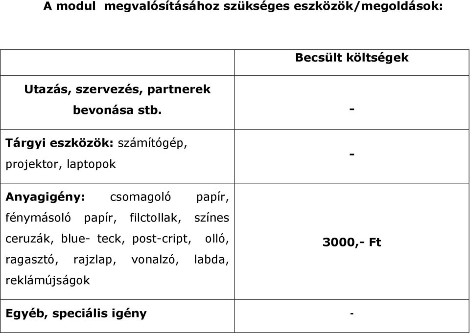 - Tárgyi eszközök: számítógép, projektor, laptopok - Anyagigény: csomagoló papír,