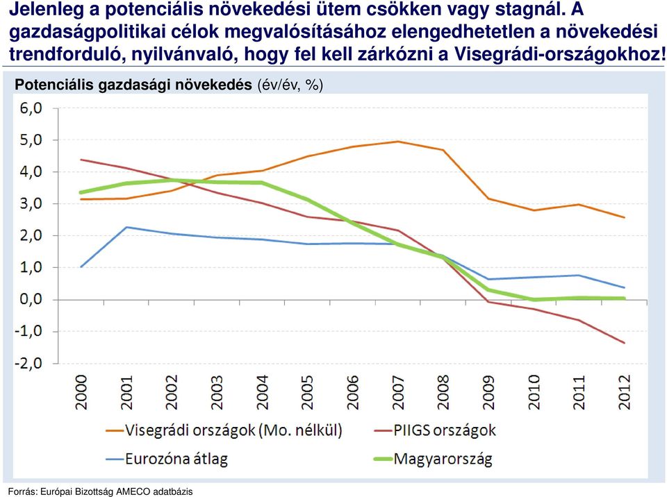 trendforduló, nyilvánvaló, hogy fel kell zárkózni a