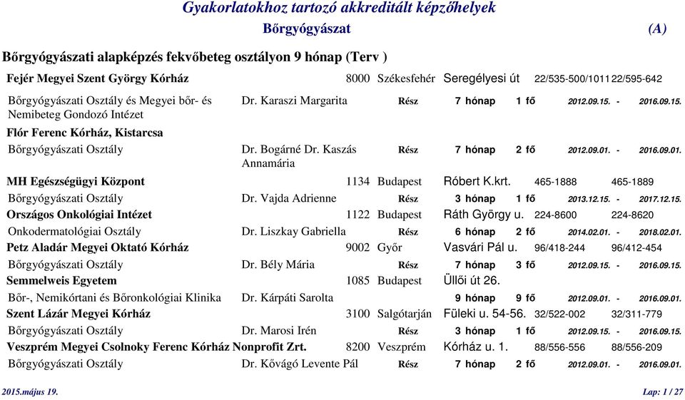 krt. 465-1888 465-1889 i Osztály Dr. Vajda Adrienne Rész 3 hónap 1 fő 2013.12.15. - 2017.12.15. Országos Onkológiai Intézet 1122 Budapest Ráth György u. 224-8600 224-8620 Onkodermatológiai Osztály Dr.