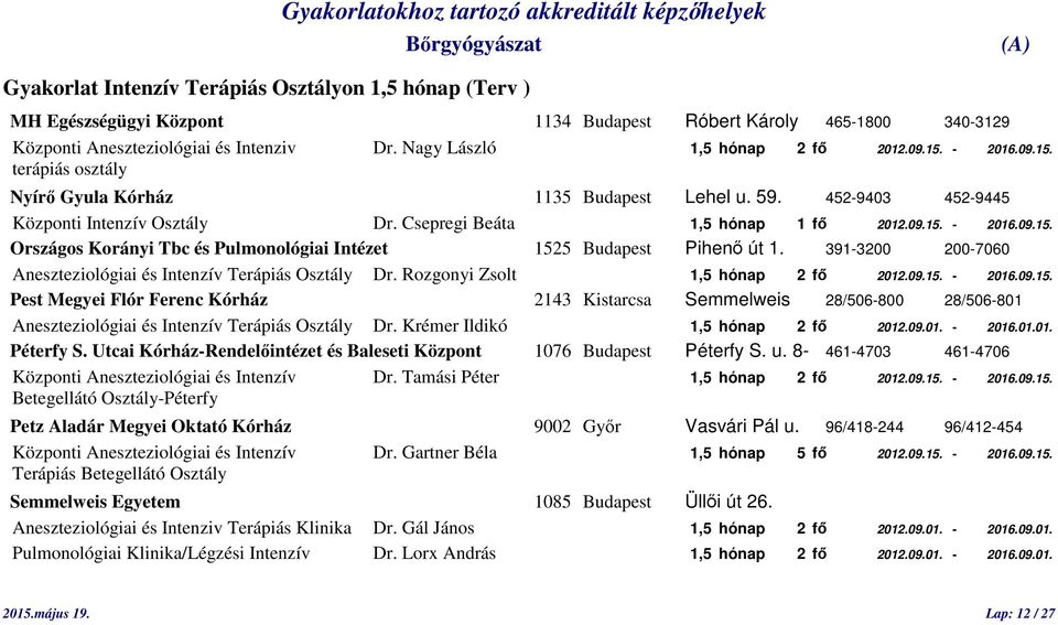 391-3200 200-7060 Aneszteziológiai és Intenzív Terápiás Osztály Dr. Rozgonyi Zsolt 1,5 hónap 2 fő 2012.09.15.