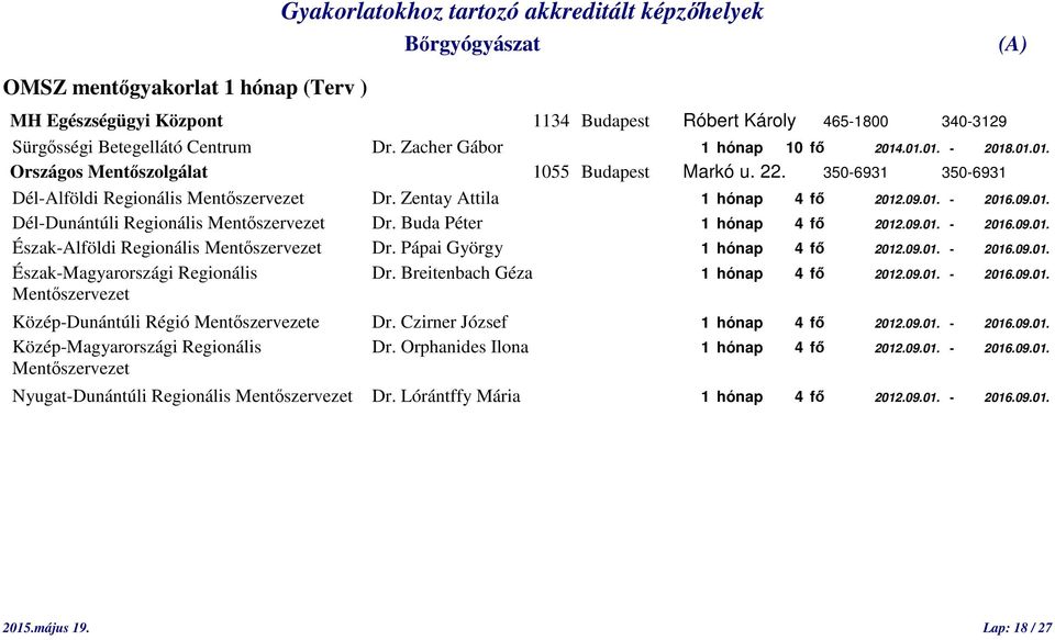 Buda Péter 1 hónap 4 fő 2012.09.01. - 2016.09.01. Észak-Alföldi Regionális Mentőszervezet Dr. Pápai György 1 hónap 4 fő 2012.09.01. - 2016.09.01. Észak-Magyarországi Regionális Dr.