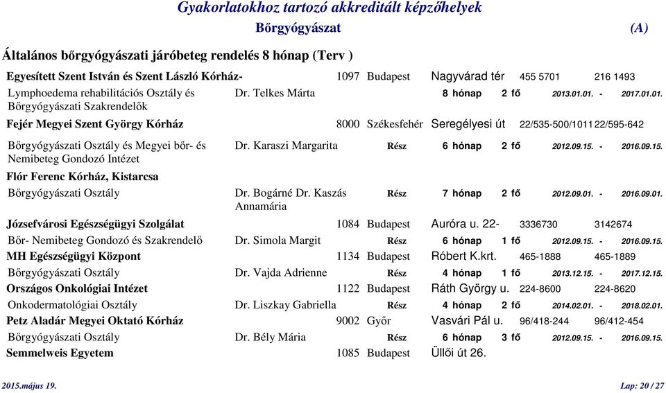 Karaszi Margarita Rész 6 hónap 2 fő 2012.09.15. - 2016.09.15. Nemibeteg Gondozó Intézet Flór Ferenc Kórház, Kistarcsa i Osztály Dr. Bogárné Dr. Kaszás Rész 7 hónap 2 fő 2012.09.01. - 2016.09.01. Annamária Józsefvárosi Egészségügyi Szolgálat 1084 Budapest Auróra u.