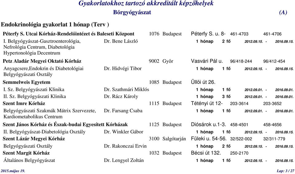 96/418-244 96/412-454 Anyagcsere,Endokrin és Diabetológiai Dr. Hidvégi Tibor 1 hónap 1 fő 2012.09.15. - 2016.09.15. Belgyógyászati Osztály I. Sz. Belgyógyászati Klinika Dr.