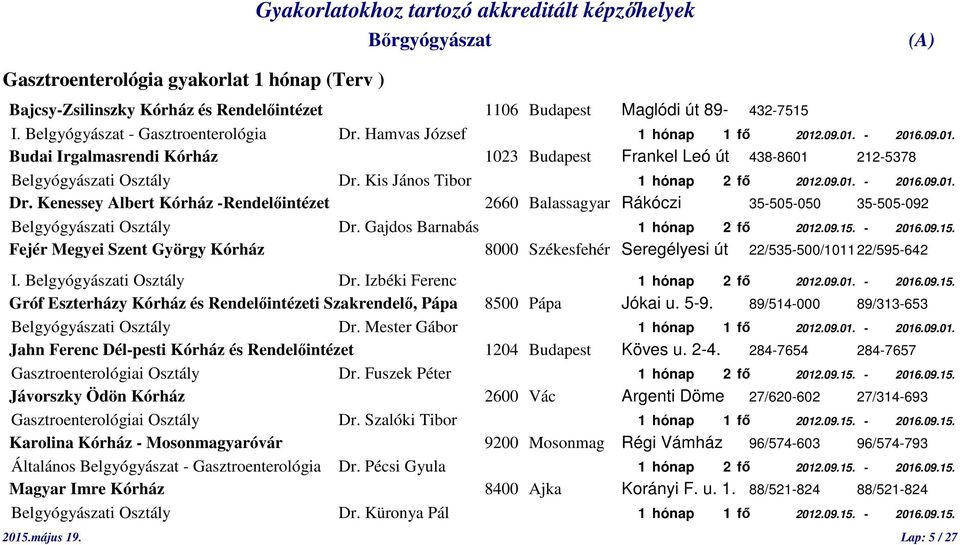 Kis János Tibor 1 hónap 2 fő 2012.09.01. - 2016.09.01. Dr. Kenessey Albert Kórház -Rendelőintézet 2660 Balassagyar Rákóczi 35-505-050 35-505-092 Belgyógyászati Osztály Dr.