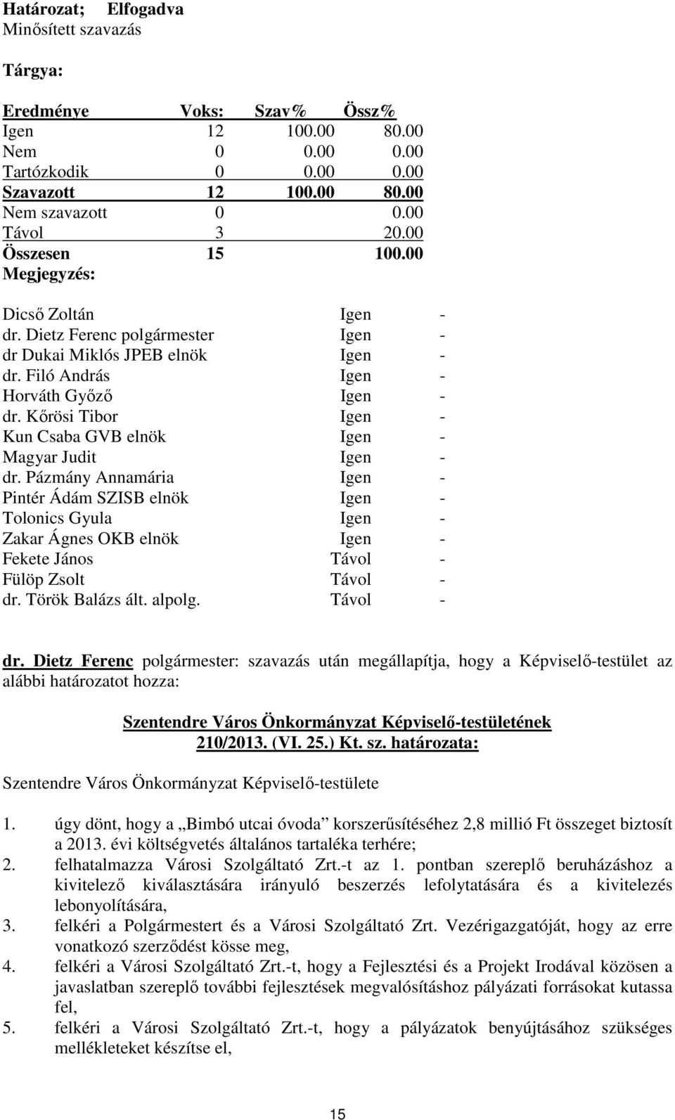 úgy dönt, hogy a Bimbó utcai óvoda korszerűsítéséhez 2,8 millió Ft összeget biztosít a 2013. évi költségvetés általános tartaléka terhére; 2. felhatalmazza Városi Szolgáltató Zrt.-t az 1.