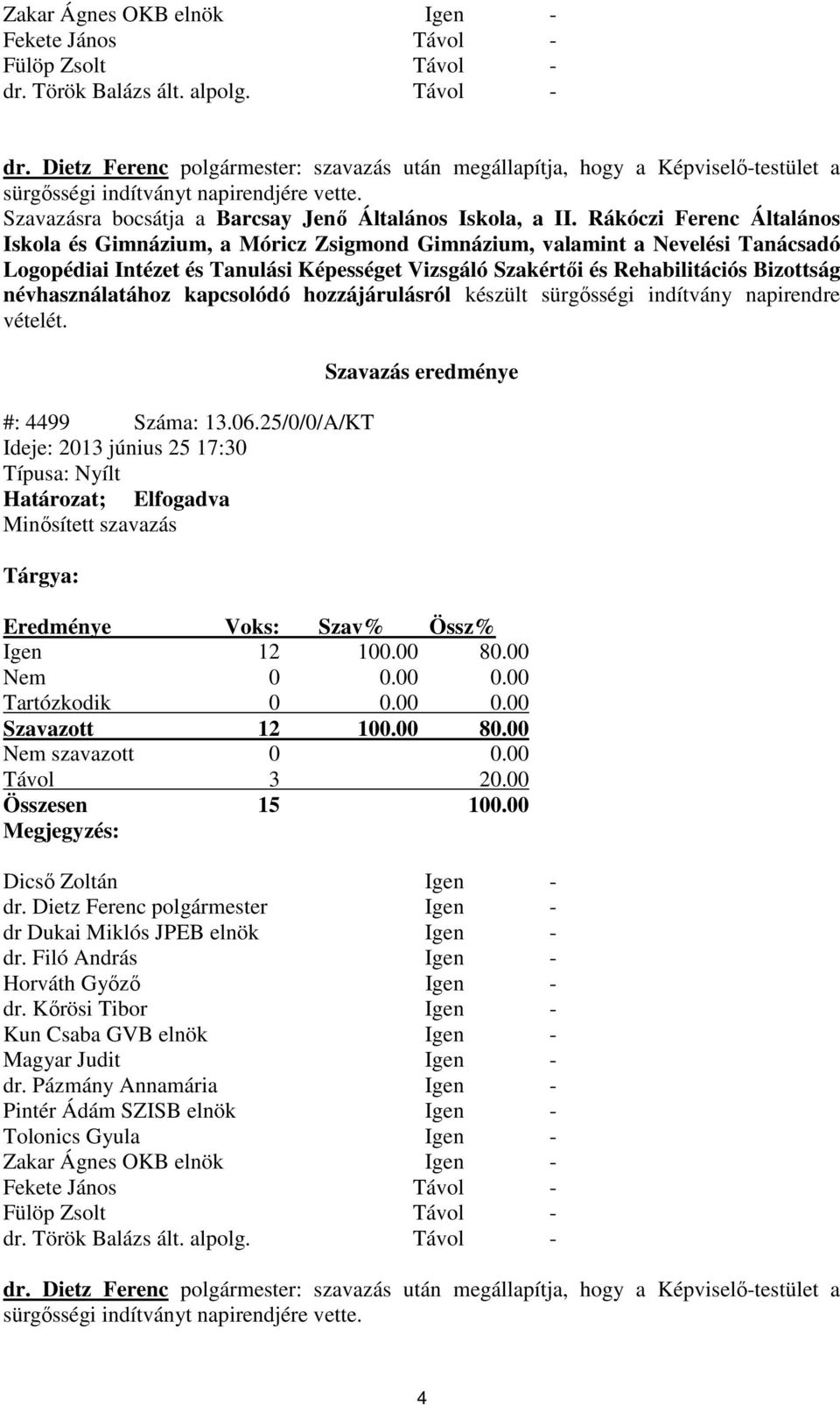 névhasználatához kapcsolódó hozzájárulásról készült sürgősségi indítvány napirendre vételét. #: 4499 Száma: 13.06.25/0/0/A/KT Ideje: 2013 június 25 17:30 Igen 12 100.00 80.00 Nem 0 0.00 0.