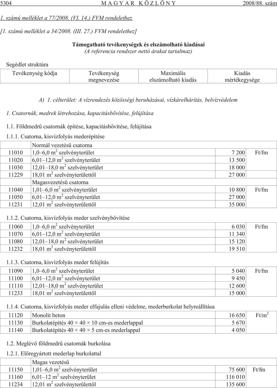 elszámolható kiadás Kiadás mértékegysége A) 1. célterület: A vízrendezés közösségi beruházásai, vízkárelhárítás, belvízvédelem 1. Csatornák, medrek létrehozása, kapacitásbõvítése, felújítása 1.1. Földmedrû csatornák építése, kapacitásbõvítése, felújítása 1.