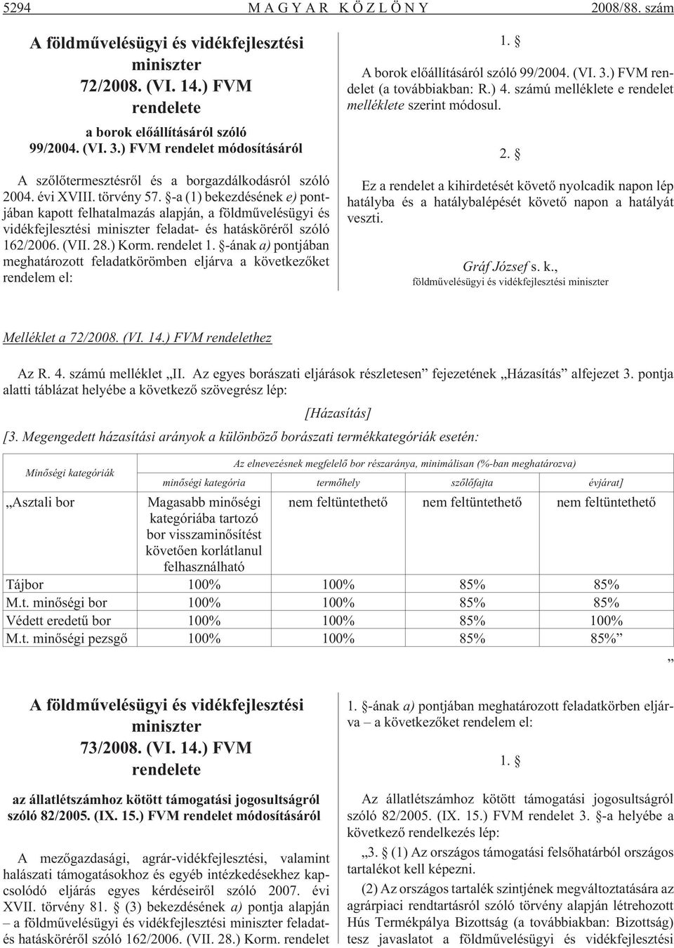 -a (1) bekezdésének e) pontjában kapott felhatalmazás alapján, a földmûvelésügyi és vidékfejlesztési miniszter feladat- és hatáskörérõl szóló 162/2006. (VII. 28.) Korm. rendelet 1.