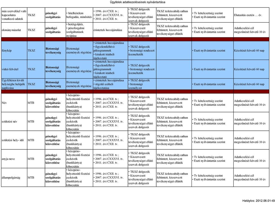 tájékoztató figyelemfelhívó piktogrammok kirakott írásbeli tájékoztató rögzítő szóbeli tájékoztatása biztonsági rendszert