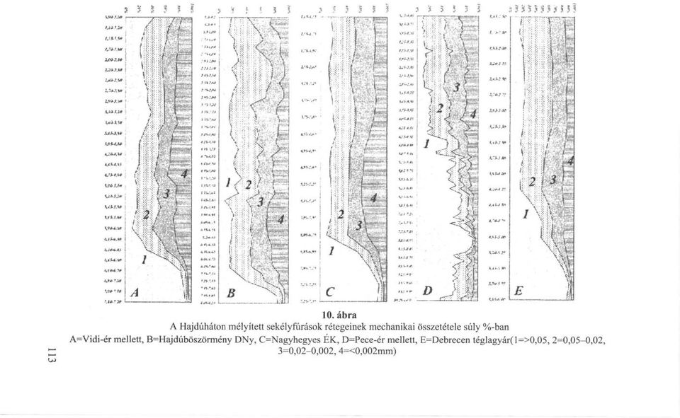 B=Hajdúböszörmény DNy, C=Nagyhegyes ÉK, D=Pece-ér mellett,
